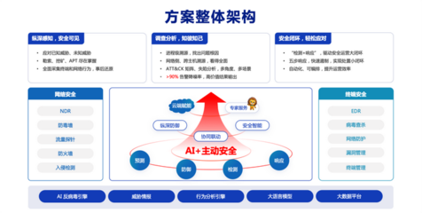 瑞星推出"1+2"全新解決方案 建立網(wǎng)端協(xié)同智能防御體系