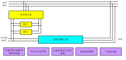 科研平臺(tái)