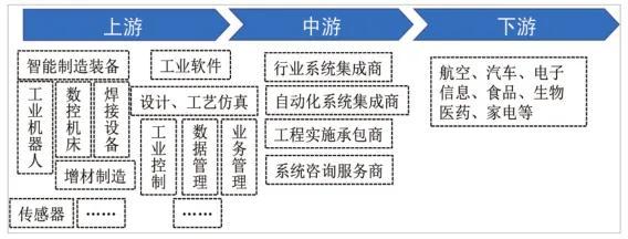 新質(zhì)生產(chǎn)力產(chǎn)業(yè)重點(diǎn)細(xì)分領(lǐng)域和重點(diǎn)發(fā)展方向,一文帶你了解