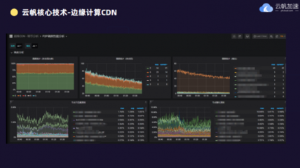 5G加速經(jīng)濟(jì)復(fù)蘇,邊緣計(jì)算CDN探索新的機(jī)遇