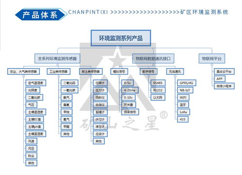 礦山環境保護的7個方面影響及整改方案