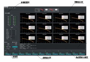通用自動化衛星地檢或通信系統性能測試平臺